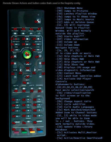 MCE-Tastenbelegung-nach-Registry-Update © by <a href=http://xbmccustomregis.sourceforge.net/remapping.html>xbmccustomregis.sourceforge.net</a>