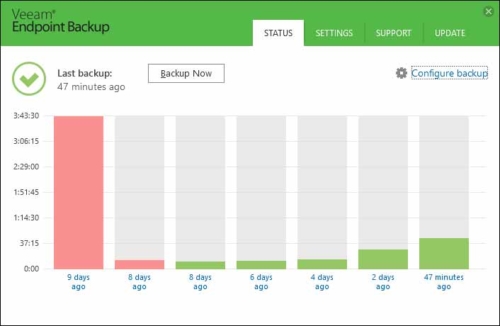 Veeam-Endpoint-Backup-auf-versteckte-Freigabe-vom-Heimserver